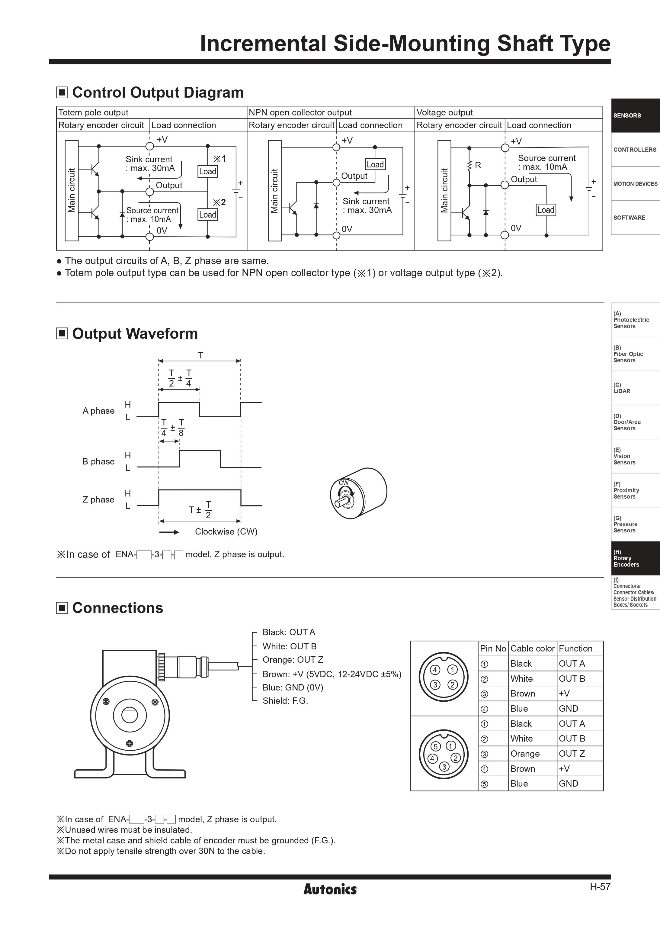 Autonics Rotary Encoder ENA series
